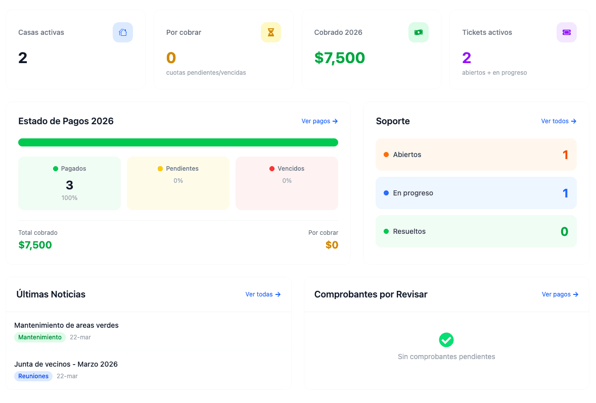 Vista del módulo de administración con métricas generales