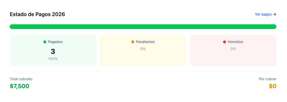 Vista del módulo de finanzas con estado de pagos